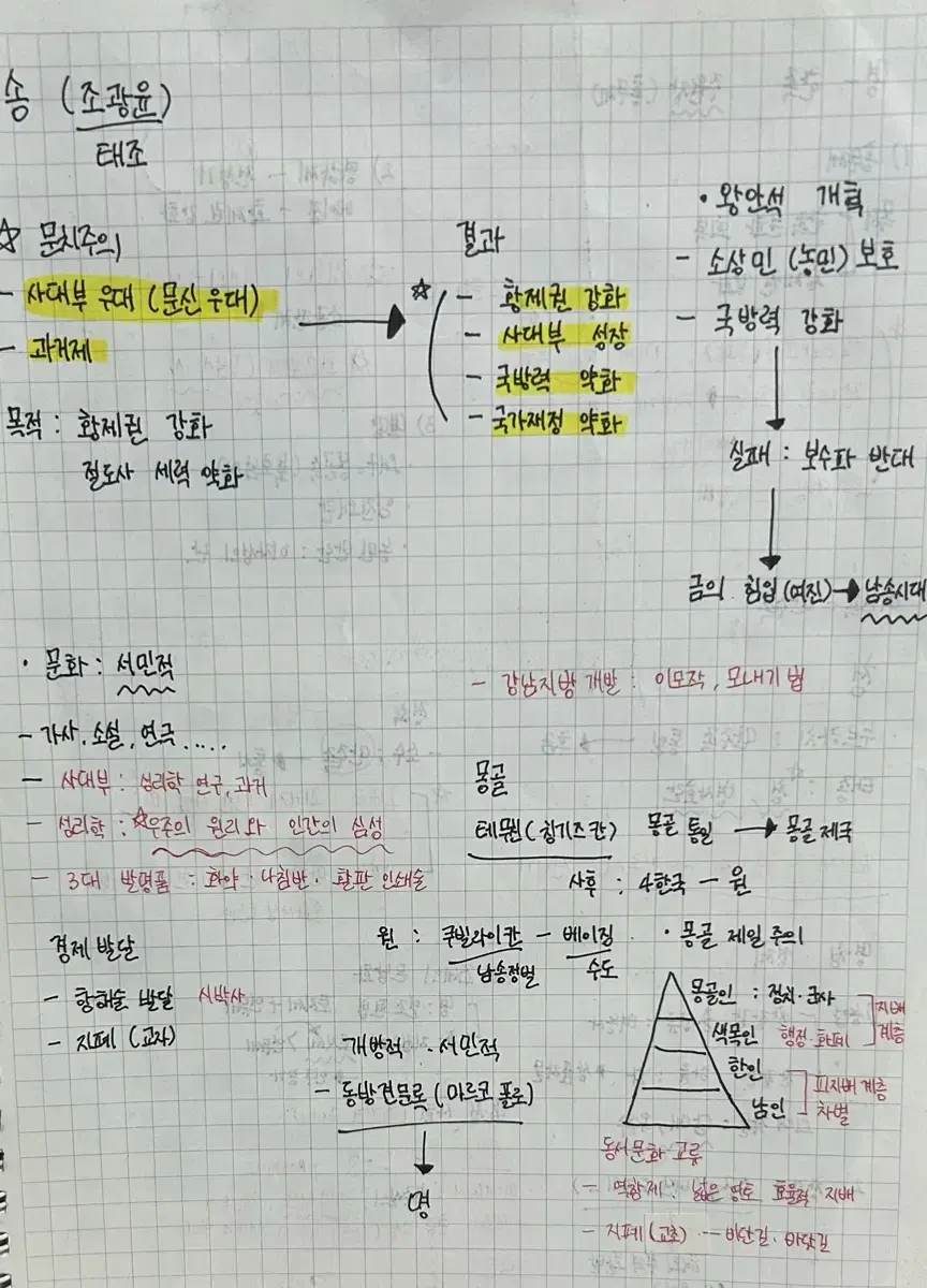 필기노트(중2-2범위 일본사 제외)